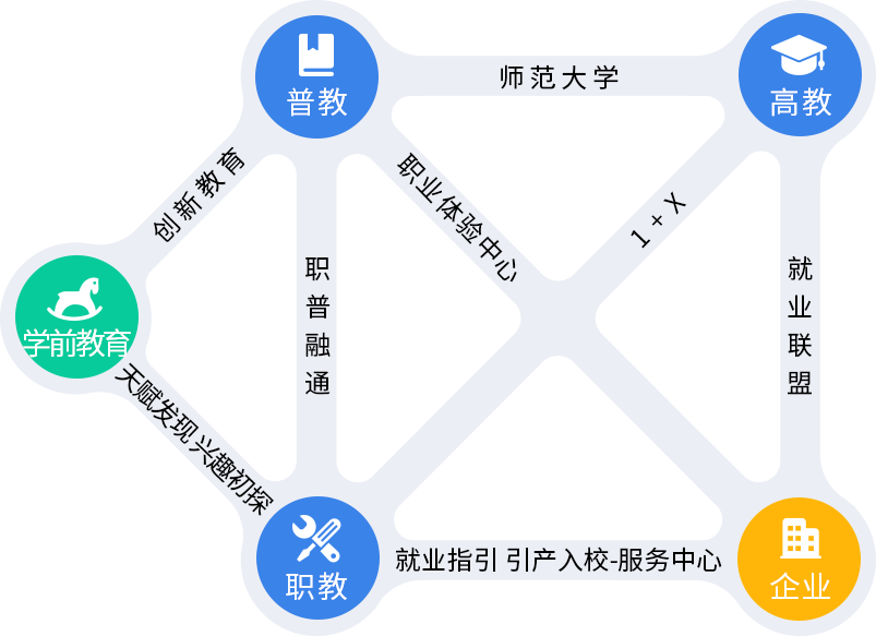共建人才培養(yǎng)體系